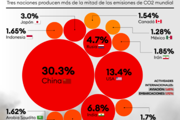 Los 10 países que más contaminan el planeta