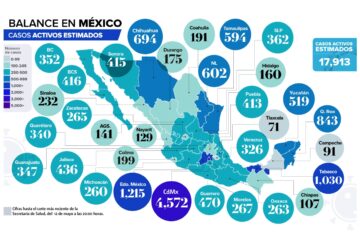 Actualización de cifras del coronavirus en México