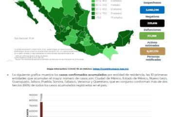 19 mil 28 casos y 537 muertes por COVID-19 en México en las ultimas horas.