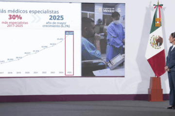 Rompe récord el IMSS en formación y contratación de médicos especialistas asegura Sheinbaum.