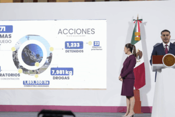 Sheinbaum asegura que en los últimos 15 días se han detenido a mil 233 personas por delitos de alto impacto.