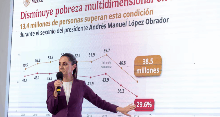 La presidenta Claudia Sheinbaum destacó que las más de 13 millones de personas que salieron de la pobreza fue por el "extraordinario trabajo" del expresidente AMLO | Presidencia de la República