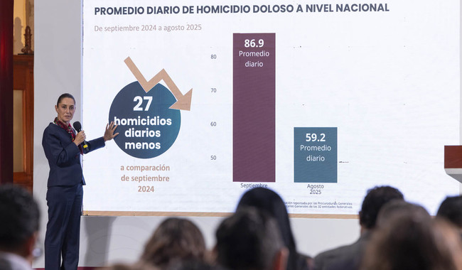 “Una felicitación al Gabinete de seguridad y el trabajo diario de todas y de todos. Muy importante esta reducción”: Jefa del Ejecutivo Federal