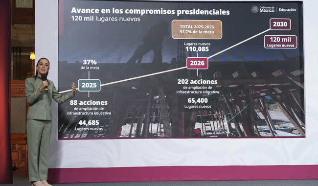 En 2025 se crearán 44 mil 685 lugares nuevos con la construcción de 20 planteles, 33 ampliaciones y 35 reconversiones de secundarias a preparatorias en los turnos vespertinos